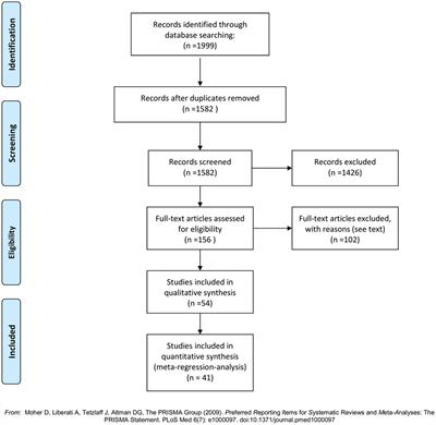 Contemporary Medical Management of Primary Hyperparathyroidism: A Systematic Review